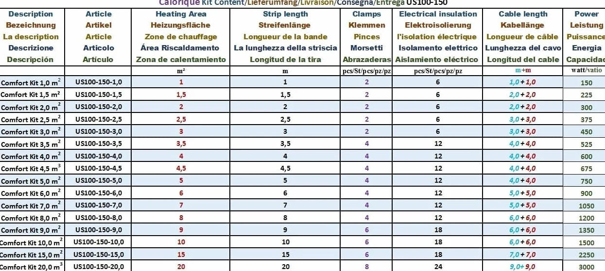 infrarossi Pellicola Riscaldante elettrico riscaldamento a pavimento 100 cm 220 W/m² - 6,0 m² - Iscaldamento efficiente ed economico per nuove costruzioni o ristrutturazioni