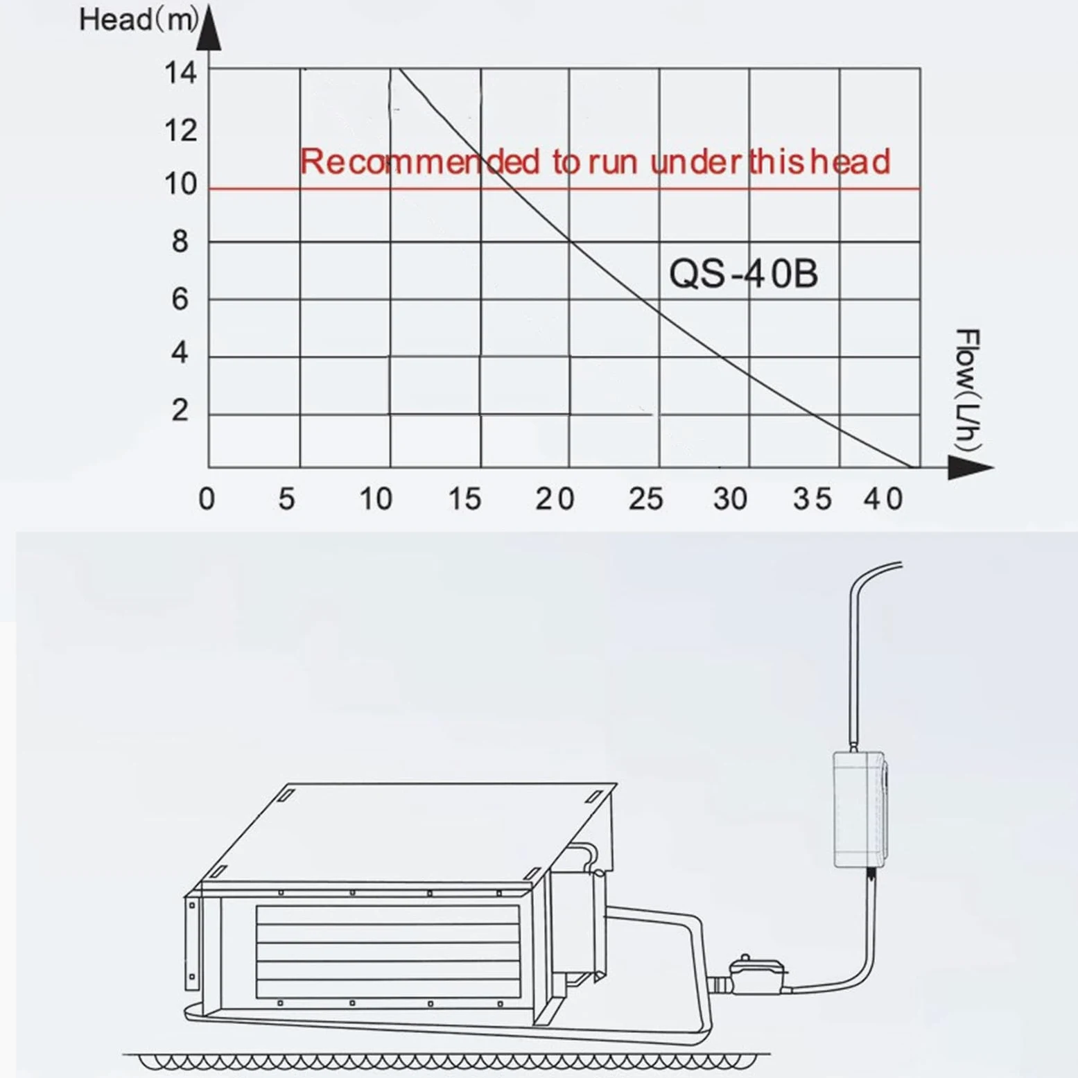 Pompa per Condensa QS 40B Pompa per Acqua Automatica Split Pompa di Drenaggio HAVC per Aria Condizionata e Deumidificatore
