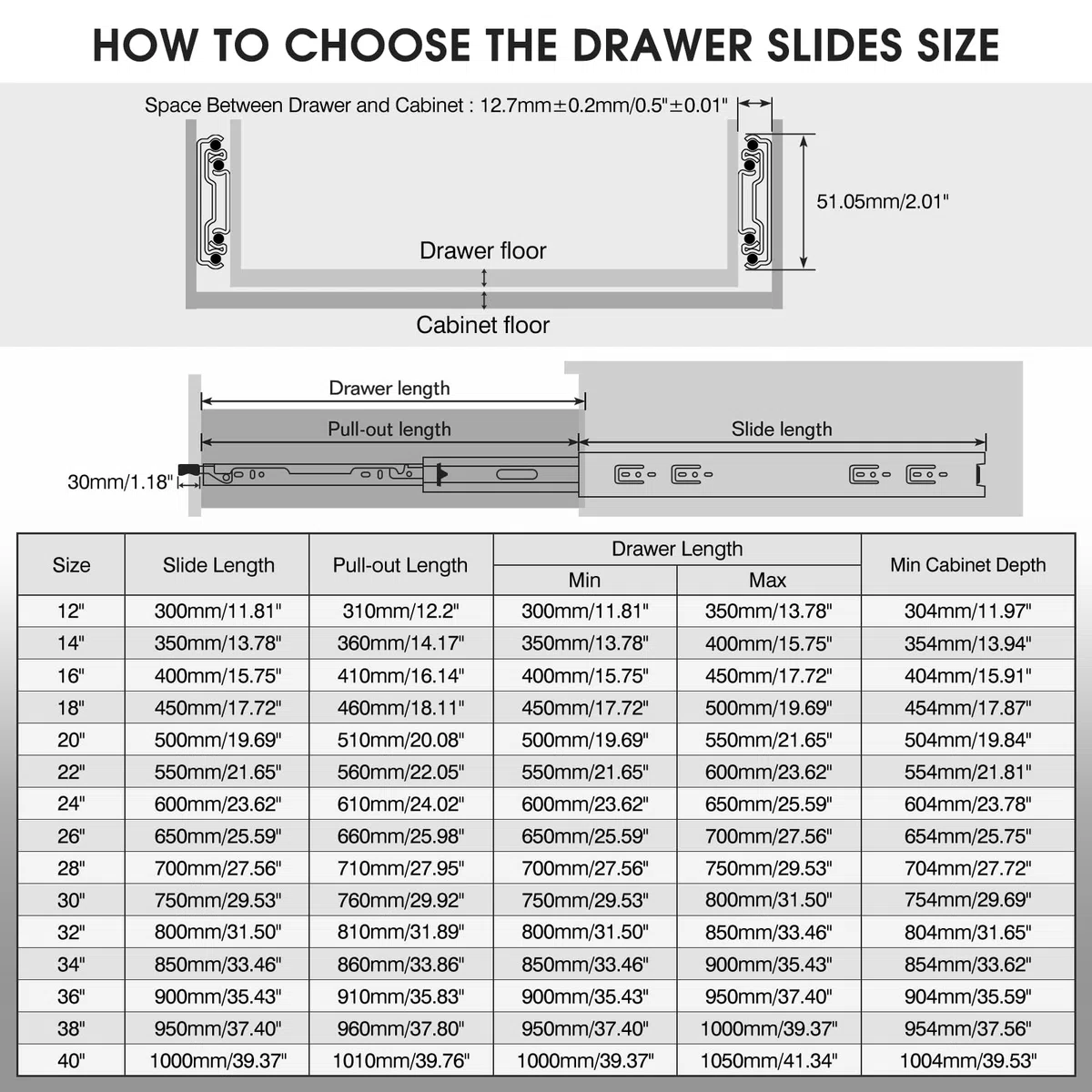 SHUHANG Guide per Cassetti Pesanti con serratura 600mm Guide per Cassetti Estrazione Totale Cursori a Sfera Carico Massimo 68KG Guide per Cassetti Montaggio Laterale 1 Paio