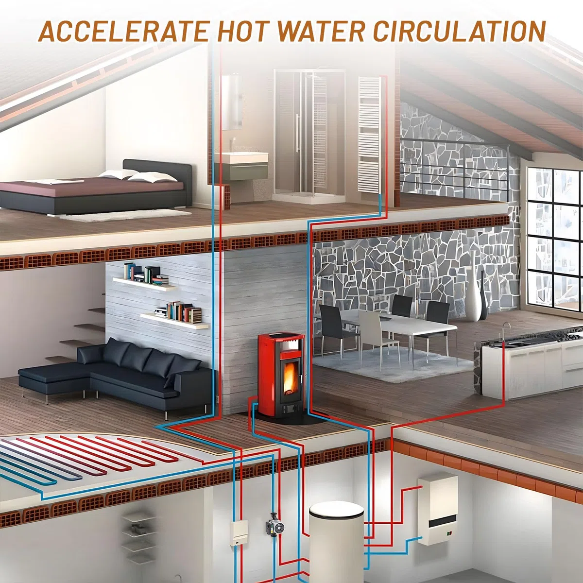 CPROSP Circolatore Riscaldamento 6 Metri di Prevalenza, Pompa Circolazione Acqua a 3 Stadi, Pompa di Ricircolo Acqua Calda Sanitaria, Circolatore Acqua Calda per Riscaldamento Centralizzato