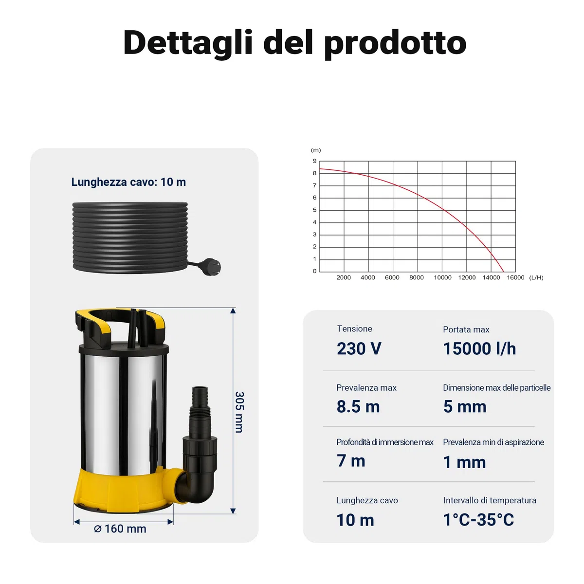 Wiltec Pompa sommersa, 850W 15000 l/h, profondità max 7 m, Elettropompa a immersione per pozzi e cisterne