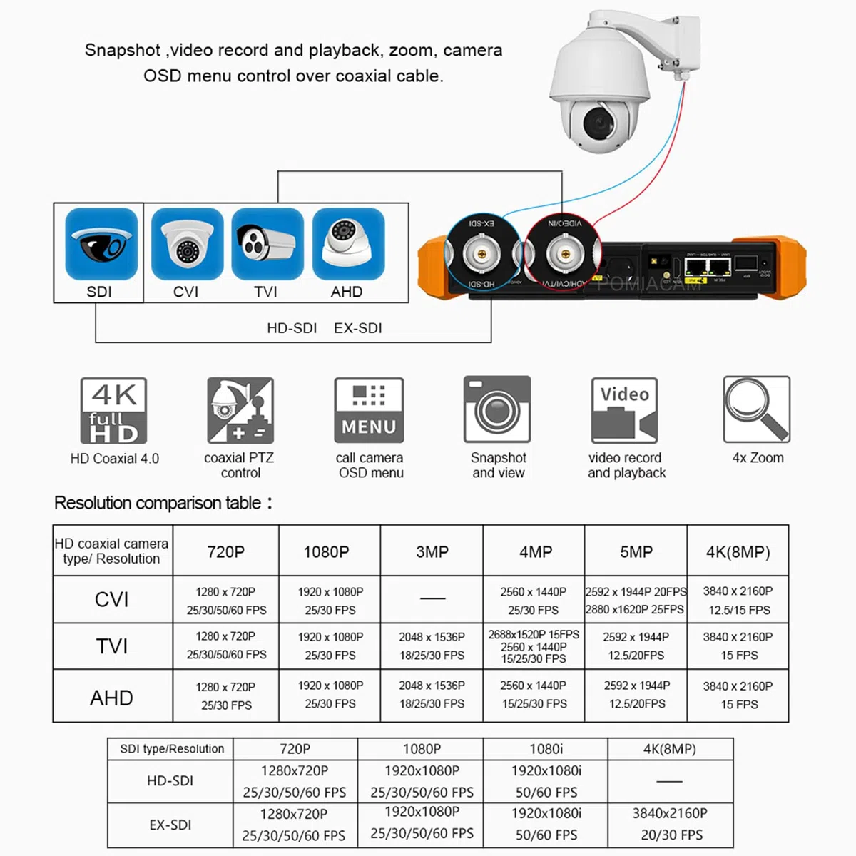 Tester multifunzione per telecamera IP 8K, schermo 8 K, H.265, 8 MP, TVI/CVI/AHD/SDI/CVBS, tester per cavi DMM TDR VFL, supporto 55 V POE+, porta SFP HDMI e VGA (modello: H12CLMOVTADHSEF)