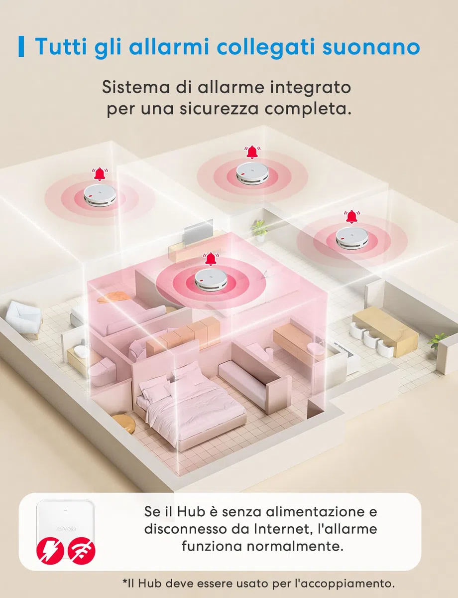 Meross Matter Rilevatore di Fumo WiFi connesso, Allarme Antincendio Intelligente con Doppio Sensore Ottico, Rilevatore di Fumi con Avviso APP, Rete 0,8 mm, 33 mm, con Hub MSH450, 3 Pezzi