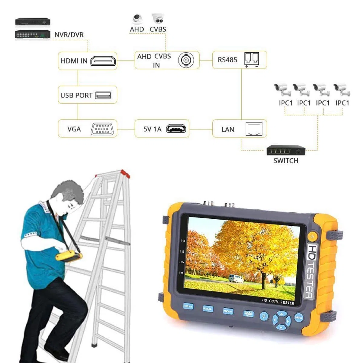 Tester videosorveglianza TVCC 4 in 1, supporta test telecamera 5MP AHD 5MP TVI 4 MPVCVI CVBS con ingresso VGA/HDMI, prova cavo RS485 UTP, potenza di uscita CC 12V 1A